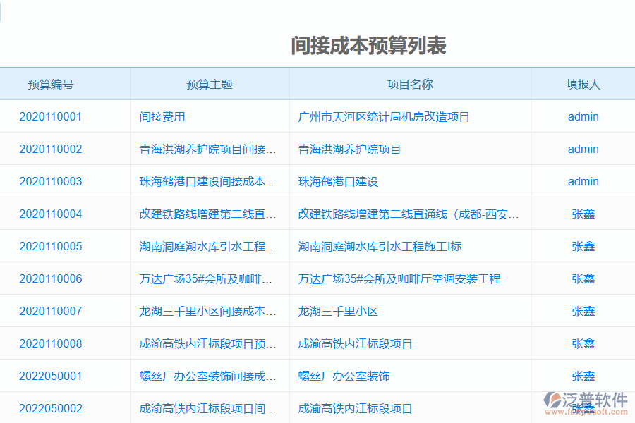 泛普軟件-弱電工程管理系統(tǒng)中預(yù)算間接成本管理的注意事項