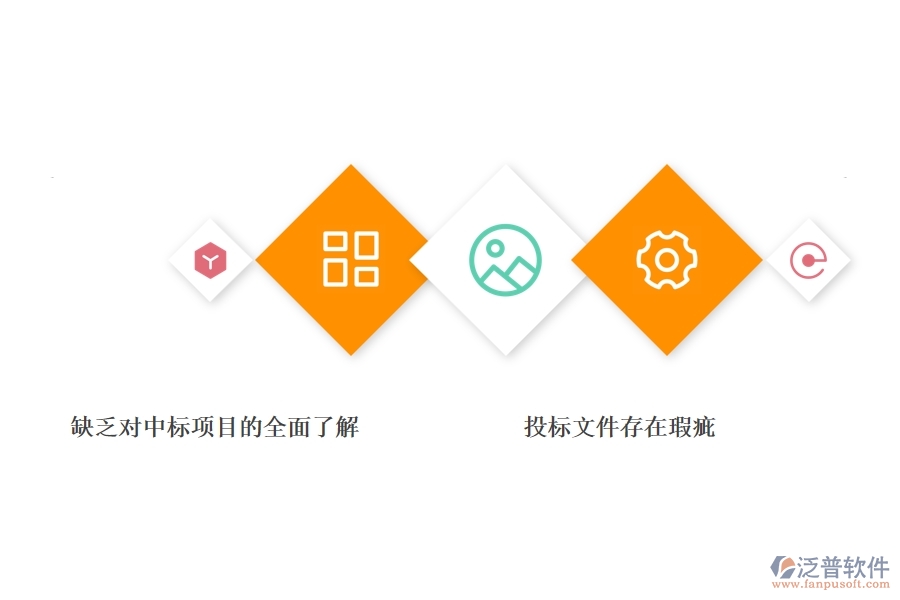 一、多數(shù)公路企業(yè)在投標項目中標情況表中存在的漏洞