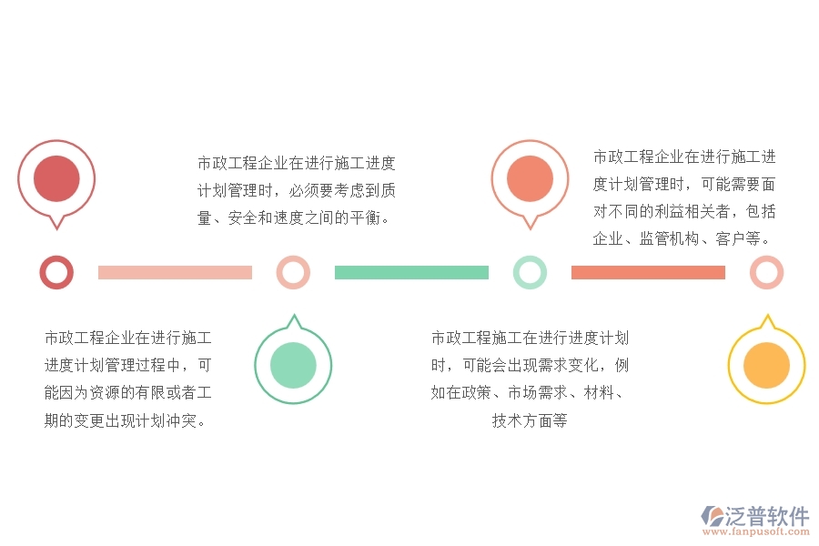 市政工程企業(yè)施工進度計劃匯總管理可能出現(xiàn)的矛盾