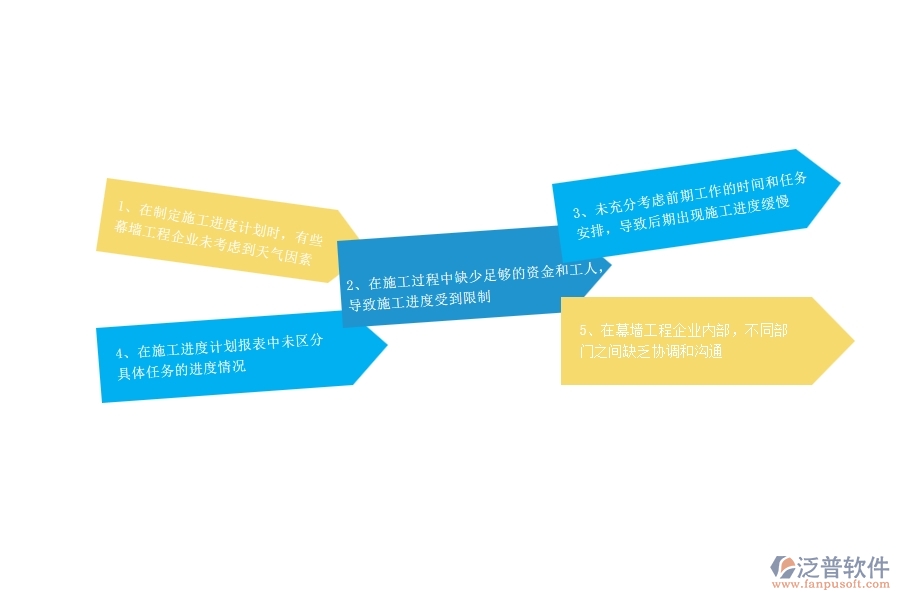 一、幕墻工程企業(yè)在施工進(jìn)度計(jì)劃報(bào)表過程中存在的問題有哪些