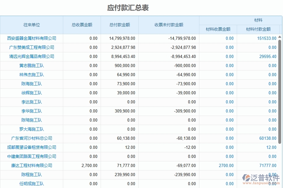 三、泛普軟件-弱電工程企業(yè)管理系統(tǒng)中付款報表主要功能有哪些