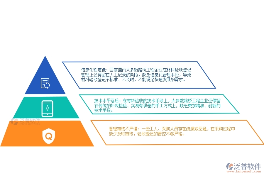 國內(nèi)大多數(shù)路橋工程企業(yè)在基礎(chǔ)設(shè)施工程材料驗(yàn)收登記管理上普遍存在的問題有哪些