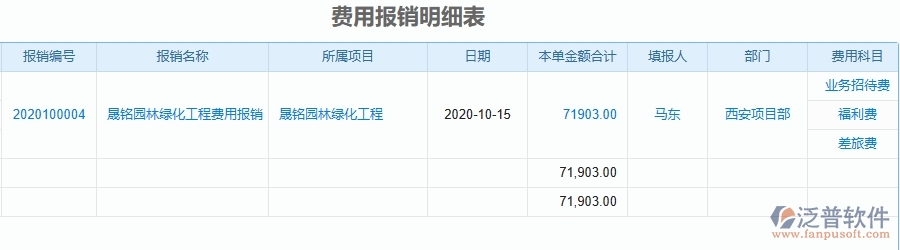 三、園林工程企業(yè)使用了泛普軟件-工程項(xiàng)目總成本統(tǒng)計(jì)表(按收付款取數(shù))軟件的好處是什么