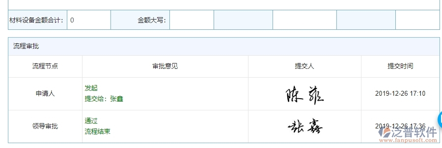 泛普軟件-機(jī)電工程管理系統(tǒng)在進(jìn)度報表中的解決方案