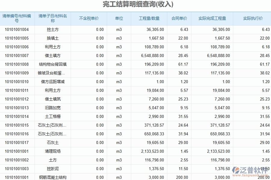 泛普軟件-公路工程項目管理系統(tǒng)在完工結算明細查詢中的方案