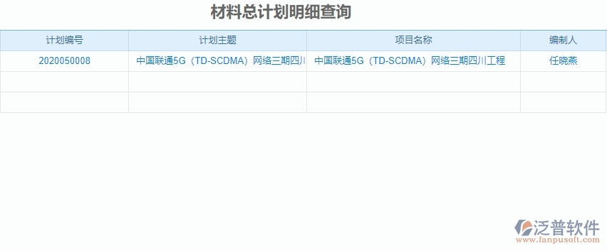 三、泛普軟件-機(jī)電工程企業(yè)管理系統(tǒng)材料全過程報(bào)表的管控點(diǎn)