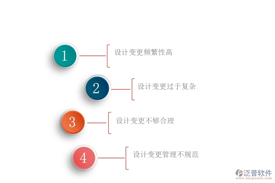 在路橋工程管理中設(shè)計變更方面存在的問題