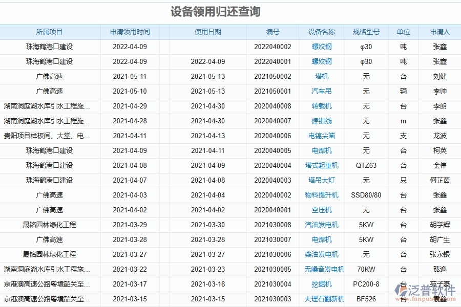 泛普軟件-的弱電工程項目管理系統(tǒng)在設(shè)備領(lǐng)用歸還查詢中的方案