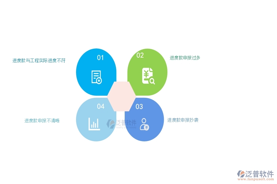 幕墻工程企業(yè)在進(jìn)度款申報(bào)明細(xì)查詢(xún)(收入)過(guò)程中存在的問(wèn)題有哪些