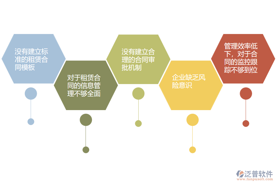 國(guó)內(nèi)80%的路橋企業(yè)在租賃合同管理中存在的問(wèn)題