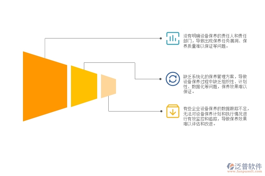 機電工程企業(yè)設備保養(yǎng)費用管理中存在的缺陷有哪些