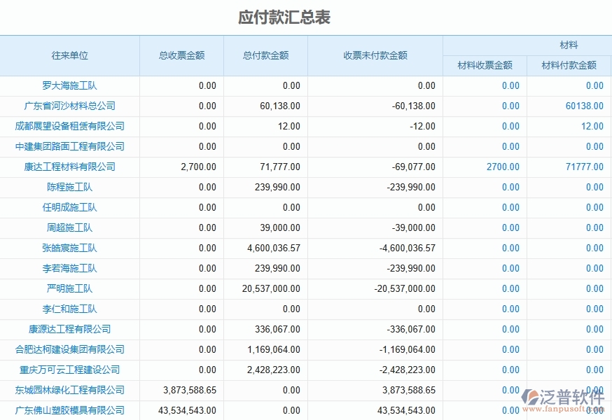 二、泛普軟件-機(jī)電工程企業(yè)管理系統(tǒng)如何有效提升發(fā)票報(bào)表的管理