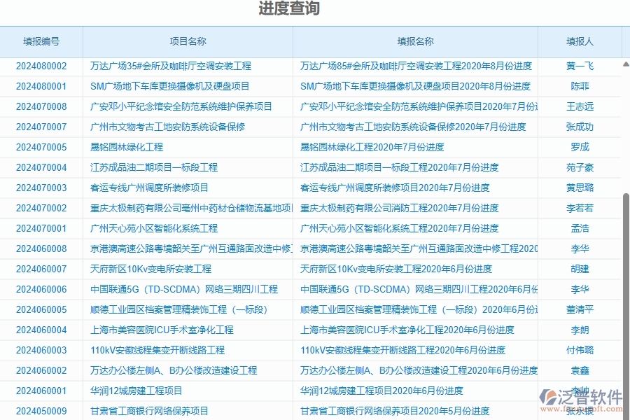 二、泛普軟件-幕墻工程企業(yè)管理系統(tǒng)的管控點(diǎn)作用