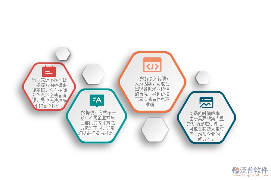 一、園林工程企業(yè)在招標報價對比明細查詢過程中存在的問題有哪些