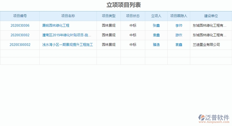 二、泛普軟件-園林工程企業(yè)系統(tǒng)中立項項目列表管理的管控點