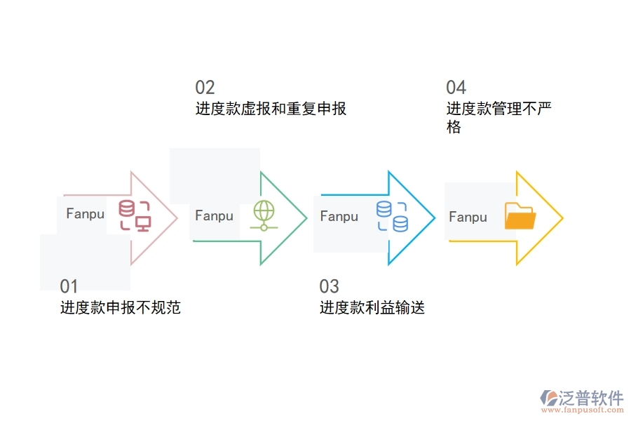 國內(nèi)80%的路橋工程行業(yè)在勞務進度款申報列表中普遍存在的問題