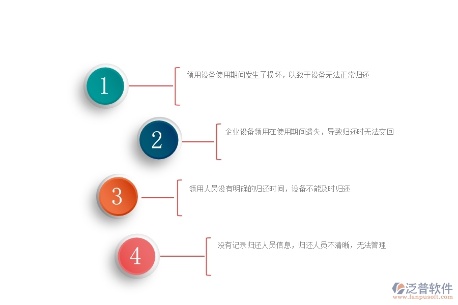 在幕墻工程企業(yè)中設(shè)備歸還常見的問題