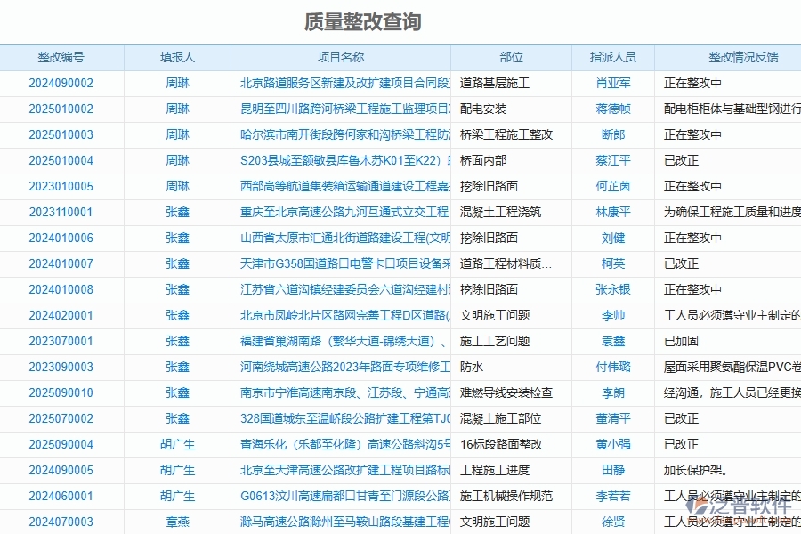 泛普軟件-路橋工程管理系統(tǒng)在質(zhì)量報表中的注意事項