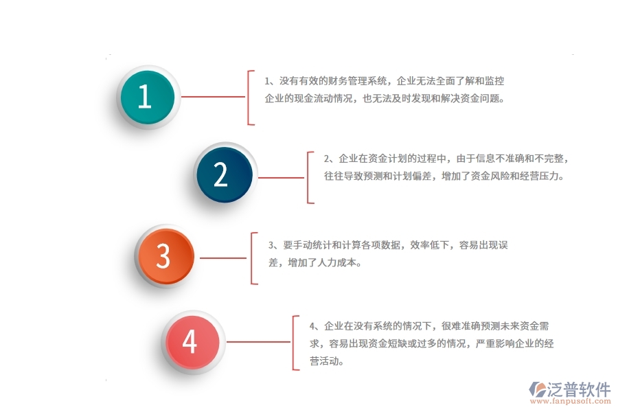 沒有使用系統(tǒng)之前，園林工程企業(yè)在資金計(jì)劃的時(shí)候會(huì)遇到哪些問題