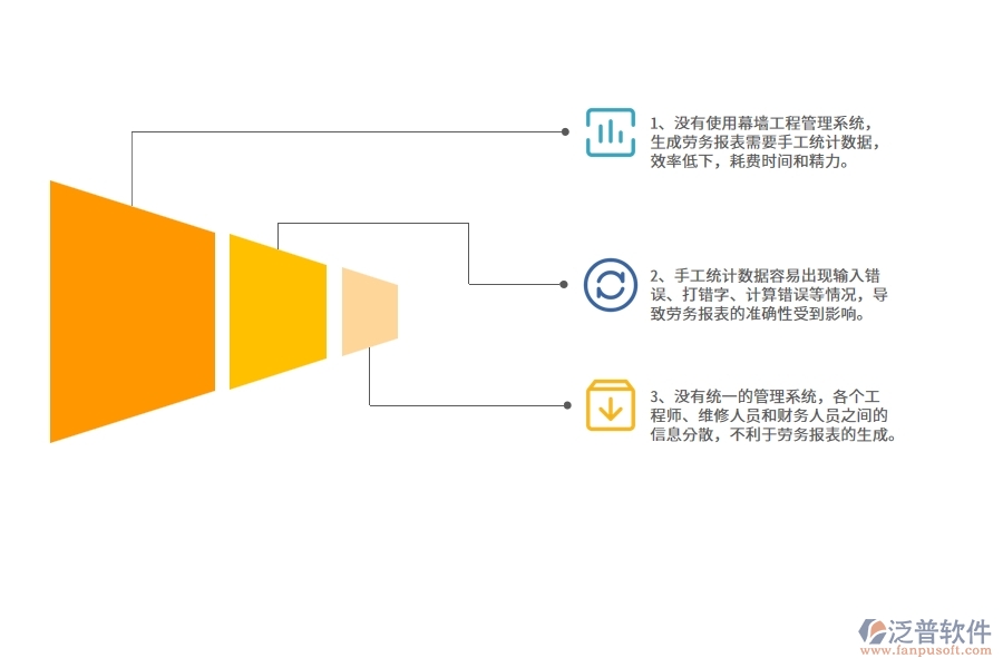 沒(méi)有使用系統(tǒng)之前，幕墻工程企業(yè)在勞務(wù)報(bào)表的時(shí)候會(huì)遇到哪些問(wèn)題