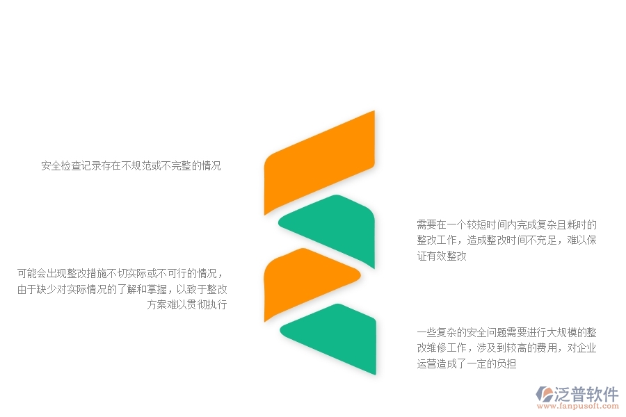 一些復(fù)雜的安全問題需要進(jìn)行大規(guī)模的整改維修工作，涉及到較高的費(fèi)用，對(duì)企業(yè)運(yùn)營(yíng)造成了一定的負(fù)擔(dān)