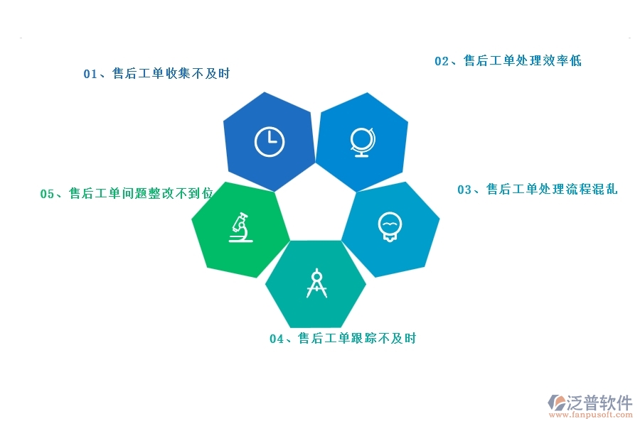 一、多數園林企業(yè)在售后工單中存在的漏洞