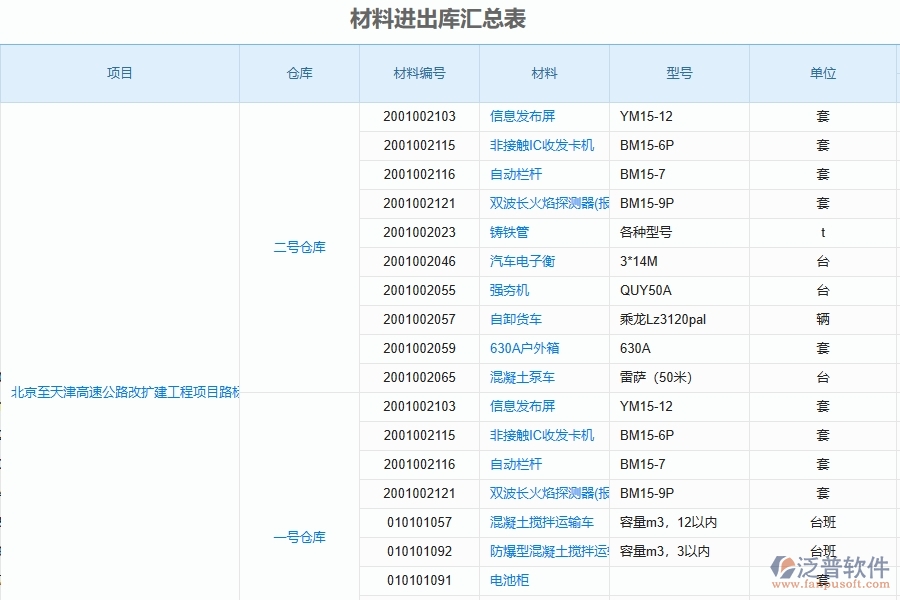 泛普軟件-路橋工程項(xiàng)目管理系統(tǒng)在材料進(jìn)出庫(kù)匯總表中的方案