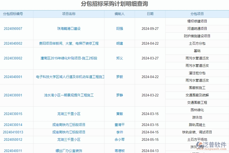 　二、泛普軟件-公路工程項(xiàng)目管理系統(tǒng)在分包招標(biāo)采購(gòu)計(jì)劃明細(xì)查詢中的價(jià)值