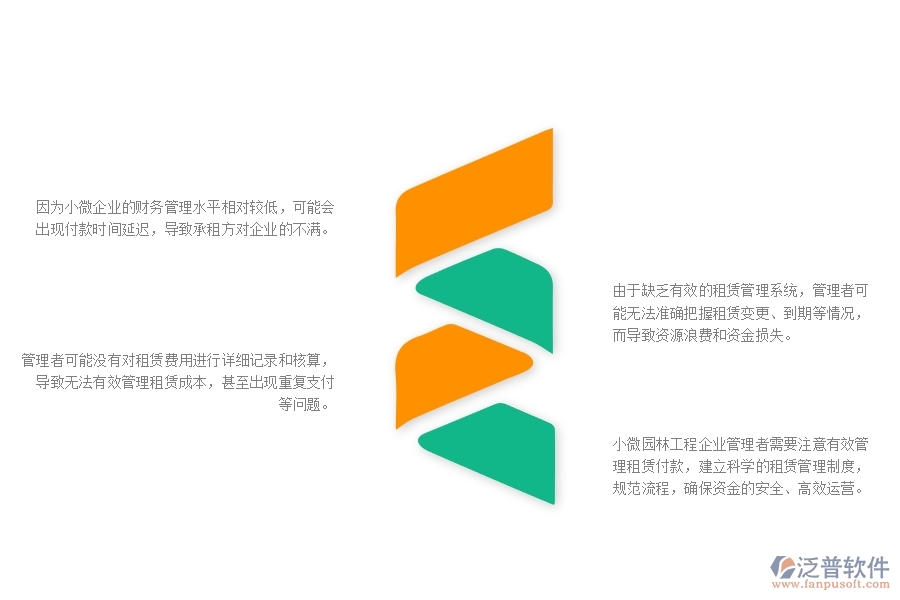 一、小微園林工程企業(yè)管理者在租賃付款管理存在的問題