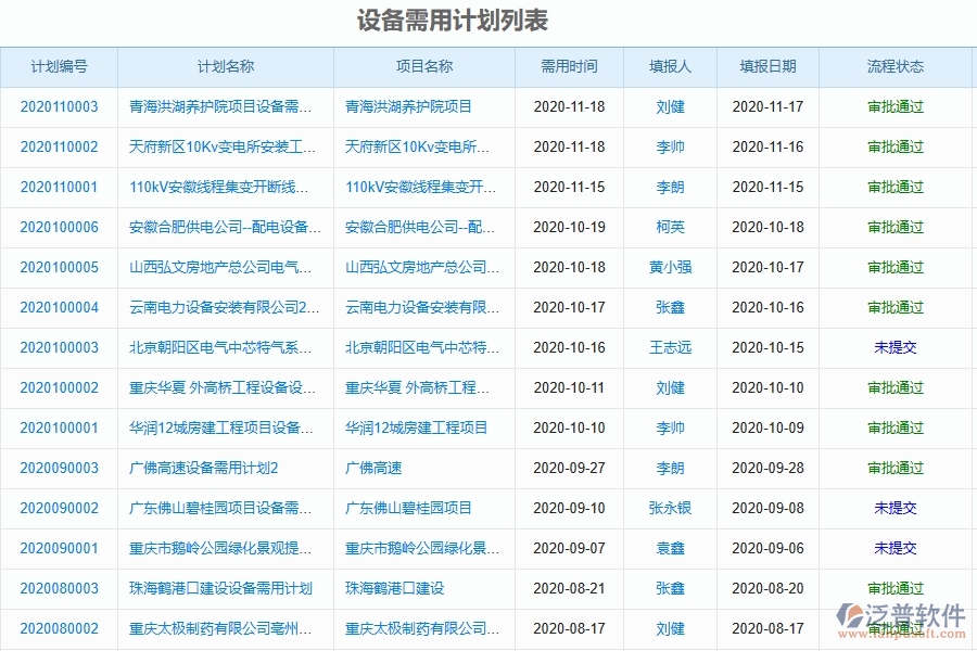 二、泛普軟件-幕墻工程企業(yè)管理系統(tǒng)如何有效提升企業(yè)中的設(shè)備需用計劃的管理