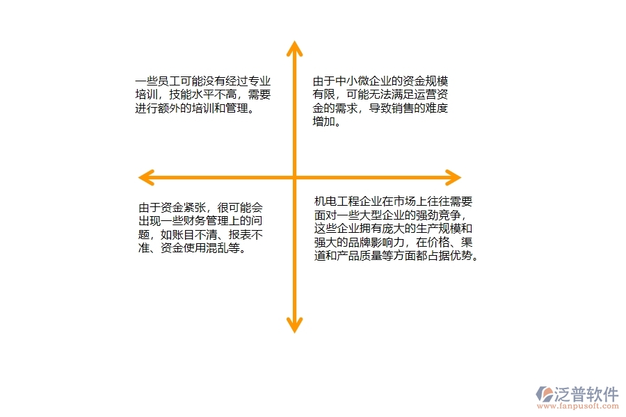 中小微機電工程企業(yè)管理者的苦惱有哪些