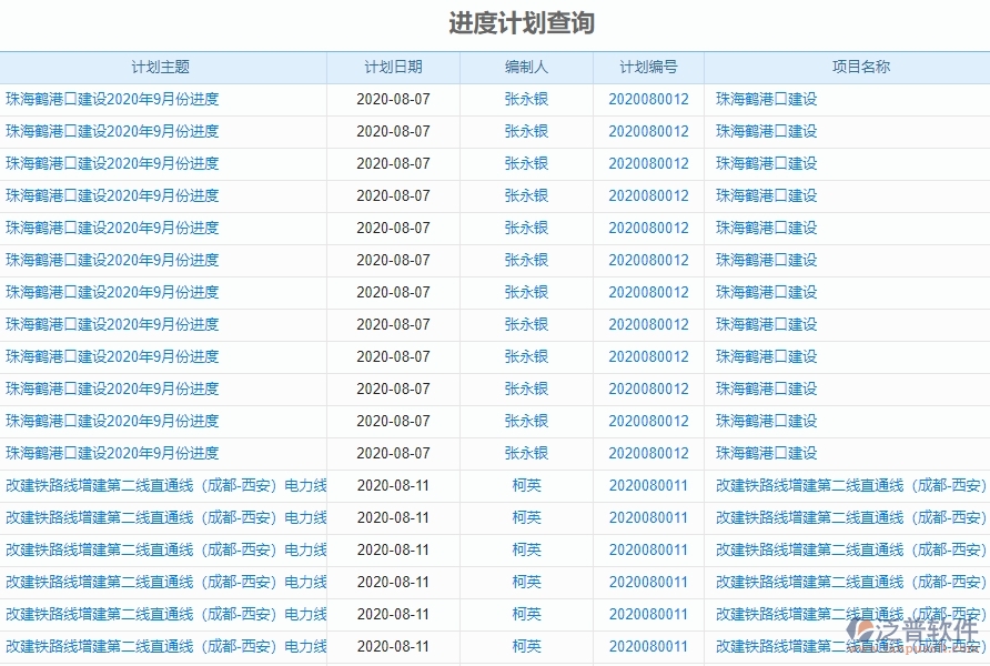 二、泛普軟件-弱電工程項(xiàng)目管理系統(tǒng)在進(jìn)度計(jì)劃查詢中的方案