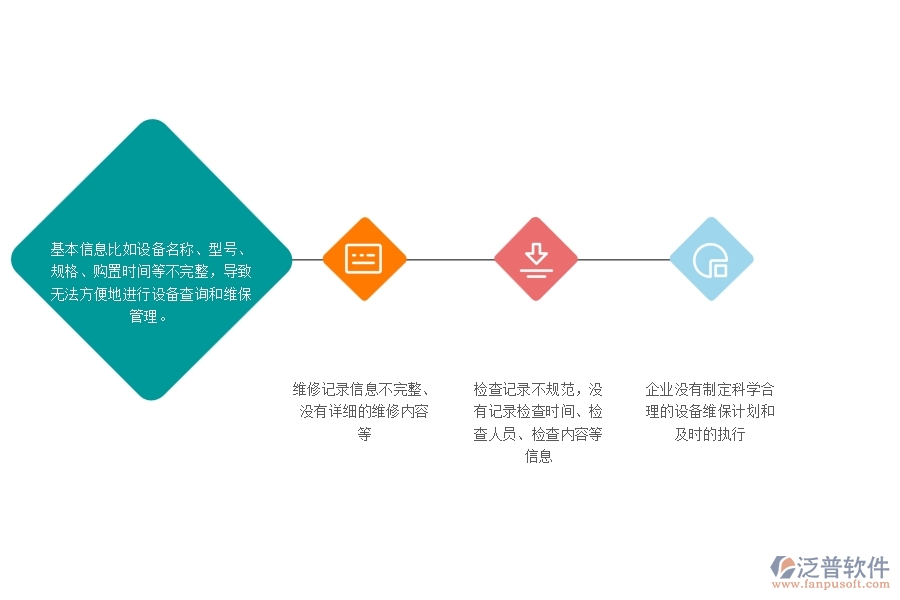 一、幕墻工程企業(yè)在設(shè)備維保查詢管理中存在的問題