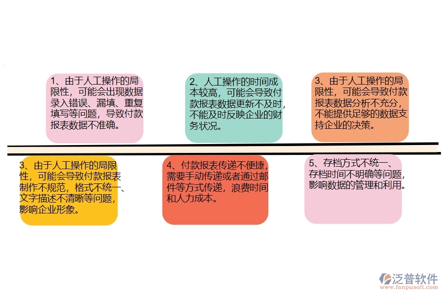 沒有使用系統(tǒng)之前，幕墻工程企業(yè)在付款報表的時候會遇到哪些問題