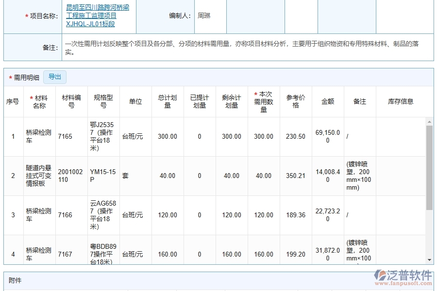 泛普軟件-路橋工程管理系統(tǒng)在材料需用量計(jì)劃管理中的應(yīng)用場景