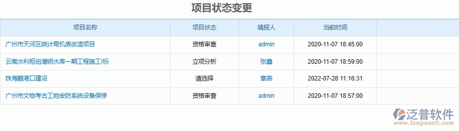 項目實時報告和變更控制管理為機電工程企業(yè)提供了哪些方面的應用價值