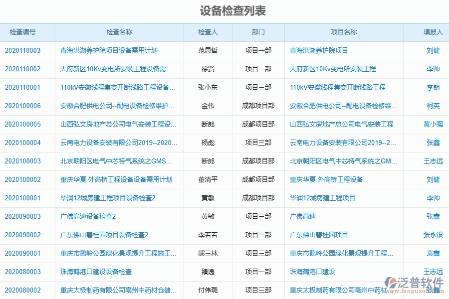二、泛普軟件-弱電工程項(xiàng)目管理系統(tǒng)在設(shè)備管理中的方案