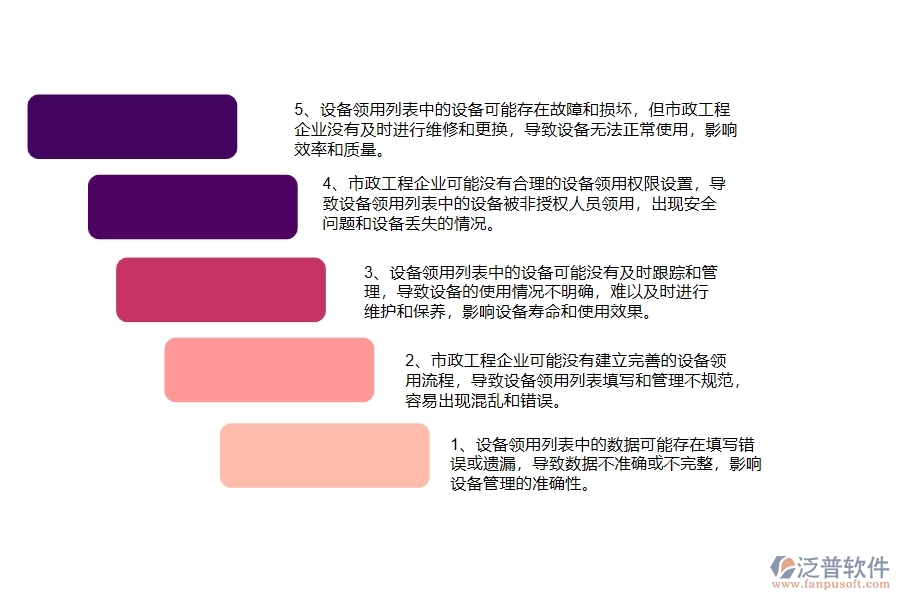 在市政企業(yè)管理中設備領用列表方面存在的問題