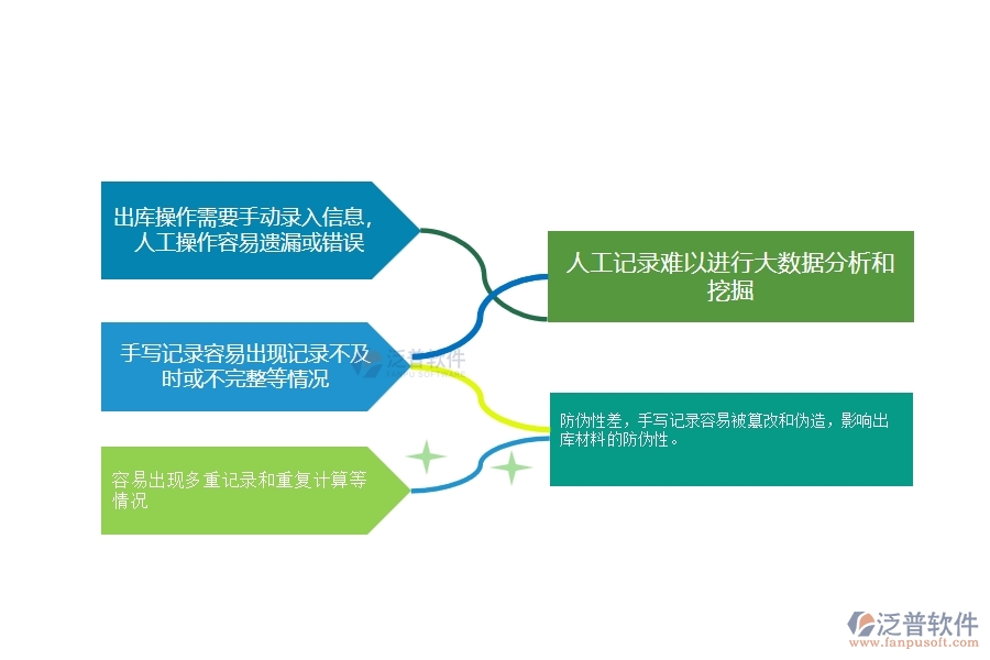 一、在幕墻工程企業(yè)材料出庫管理存在的缺陷有哪些