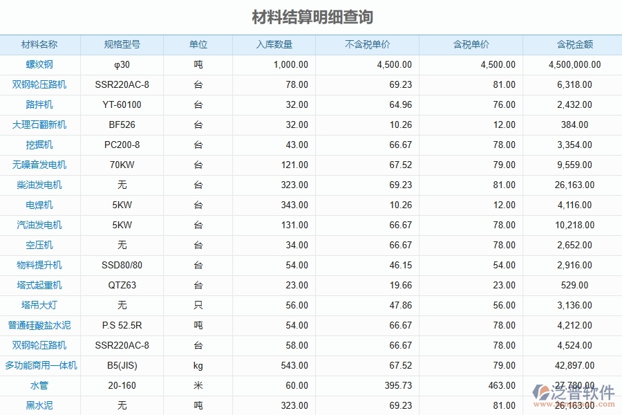 泛普軟件-弱電工程管理系統(tǒng)如何解決企業(yè)管理遇到的核心難點