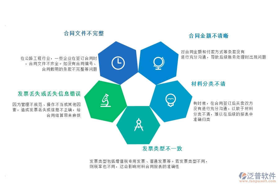一、國內(nèi)80%的公路工程行業(yè)在材料合同報(bào)表中普遍存在的問題