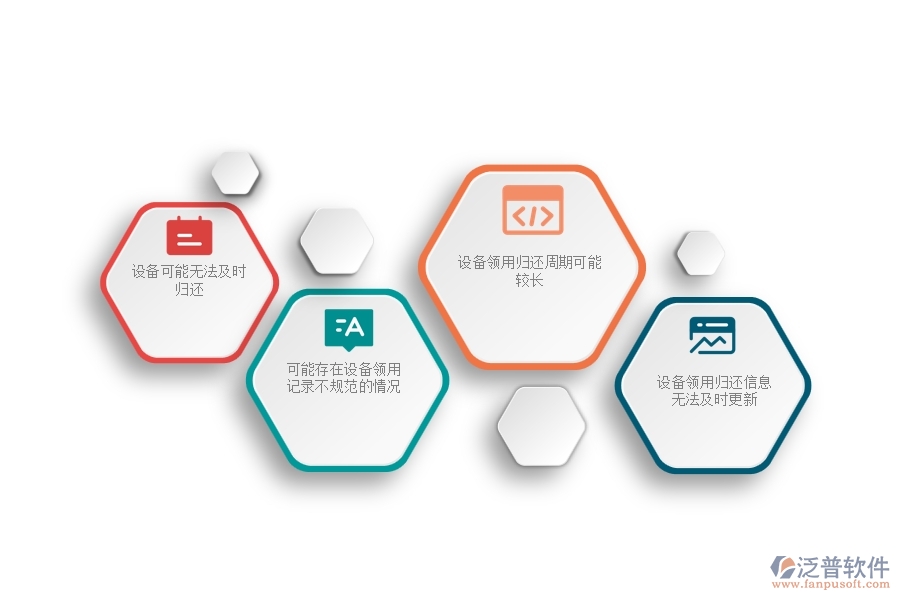 一、幕墻工程公司在設備領(lǐng)用查詢管理時遇到的問題