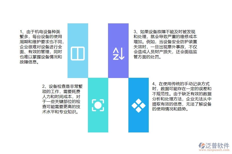 沒(méi)有上系統(tǒng)之前，機(jī)電工程企業(yè)在設(shè)備檢查列表的時(shí)候會(huì)遇到哪些問(wèn)題