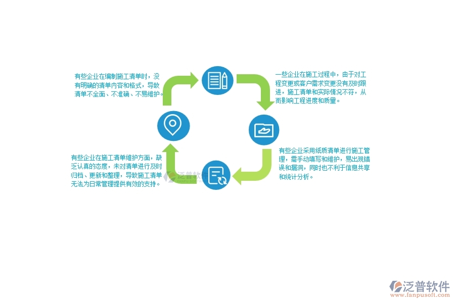 在機電工程企業(yè)管理中施工清單維護方面存在的問題