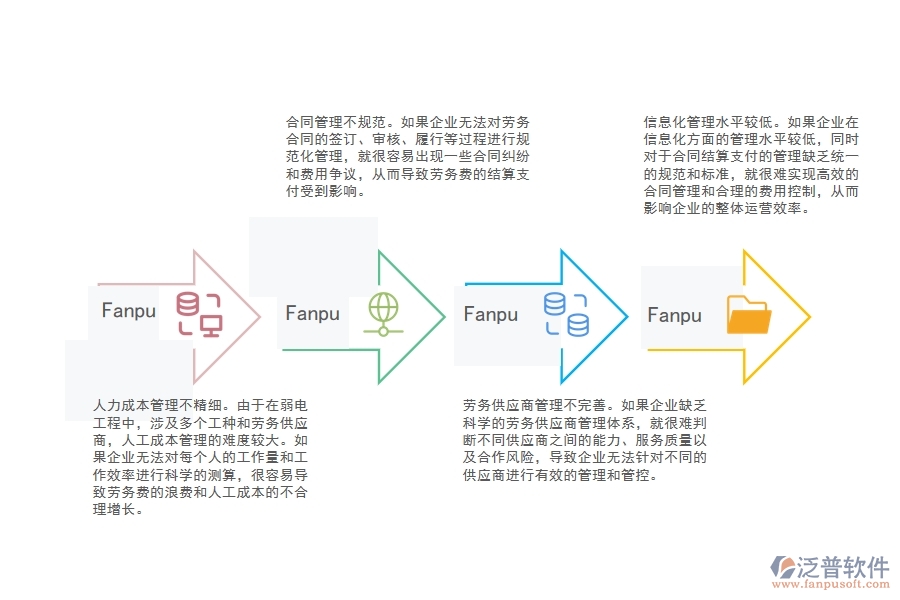弱電工程勞務(wù)費結(jié)算支付管理方面遇到的困境