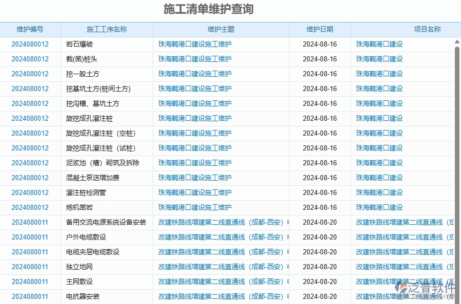 二、泛普軟件-幕墻工程企業(yè)管理系統(tǒng)的施工清單維護查詢?yōu)楣こ唐髽I(yè)帶來七大管理革新