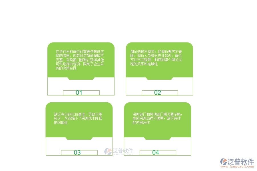 一、多數(shù)公路企業(yè)在材料詢(xún)價(jià)明細(xì)查詢(xún)中存在的漏洞