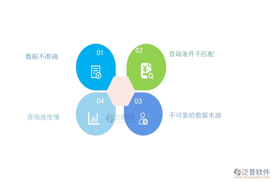 在路橋工程企業(yè)中庫存期初明細(xì)查詢常見的問題