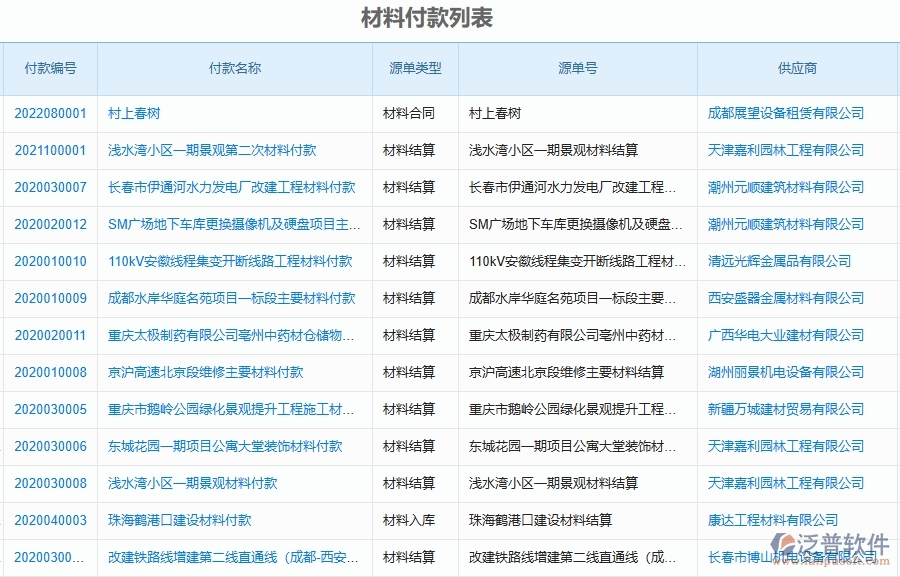 泛普軟件-弱電工程項目管理系統(tǒng)在材料付款列表中的價值是什么
