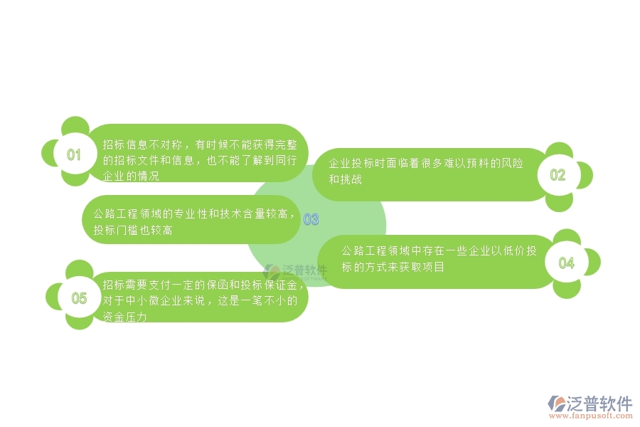 　一、中小微公路工程企業(yè)管理者對(duì)招標(biāo)管理的苦惱